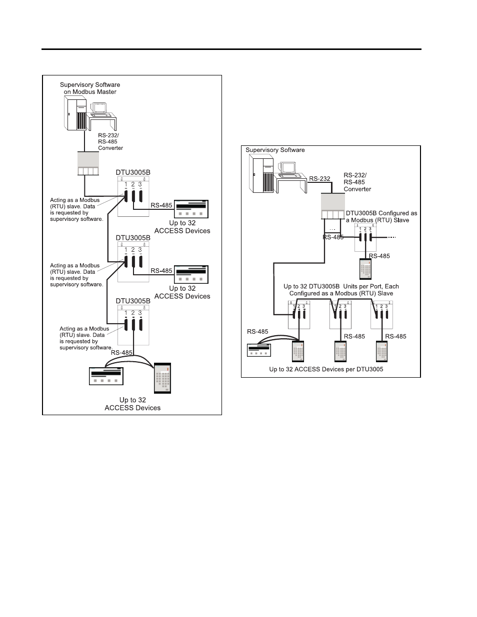 Introduction | Siemens DTU3005-B User Manual | Page 8 / 54