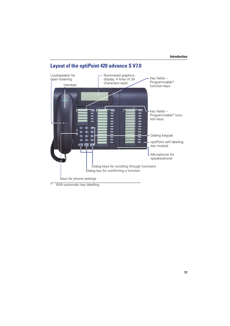 Layout of the optipoint 420 advance s v7.0 | Siemens HIPATH 8000 OPTIPOINT410 User Manual | Page 17 / 242