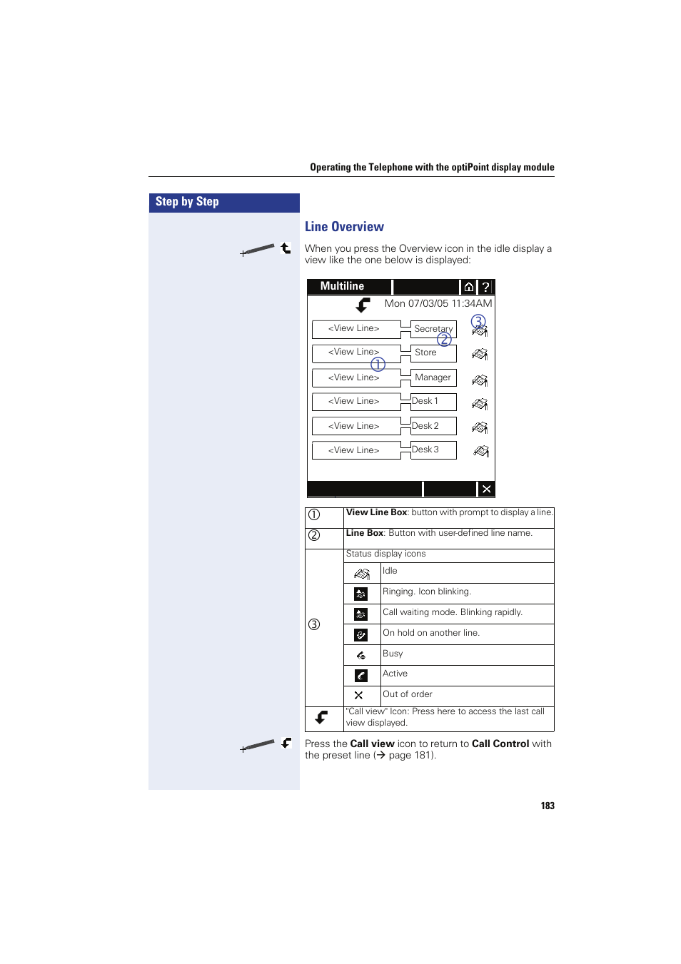 Line overview, Y module, Step by step | Siemens HIPATH 8000 OPTIPOINT410 User Manual | Page 183 / 242