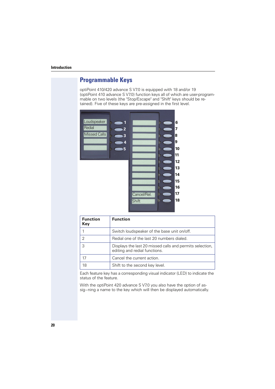 Programmable keys | Siemens HIPATH 8000 OPTIPOINT410 User Manual | Page 20 / 242