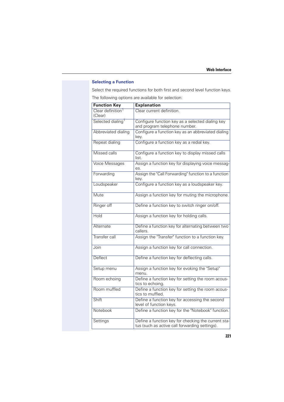 Selecting a function | Siemens HIPATH 8000 OPTIPOINT410 User Manual | Page 221 / 242