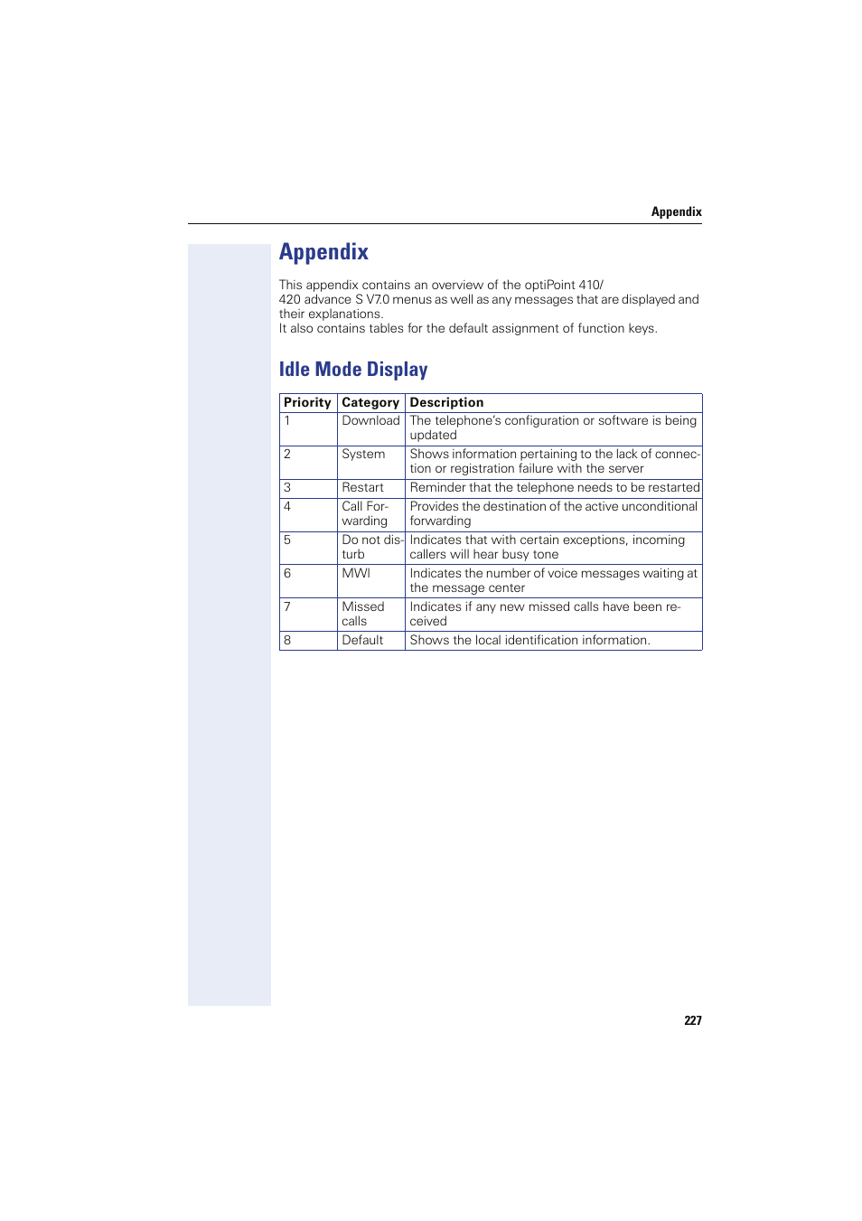 Appendix, Idle mode display | Siemens HIPATH 8000 OPTIPOINT410 User Manual | Page 227 / 242