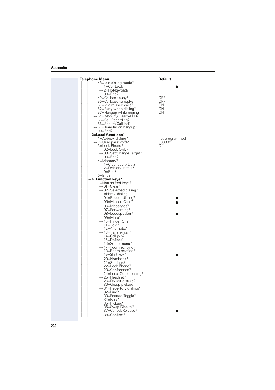 Siemens HIPATH 8000 OPTIPOINT410 User Manual | Page 230 / 242