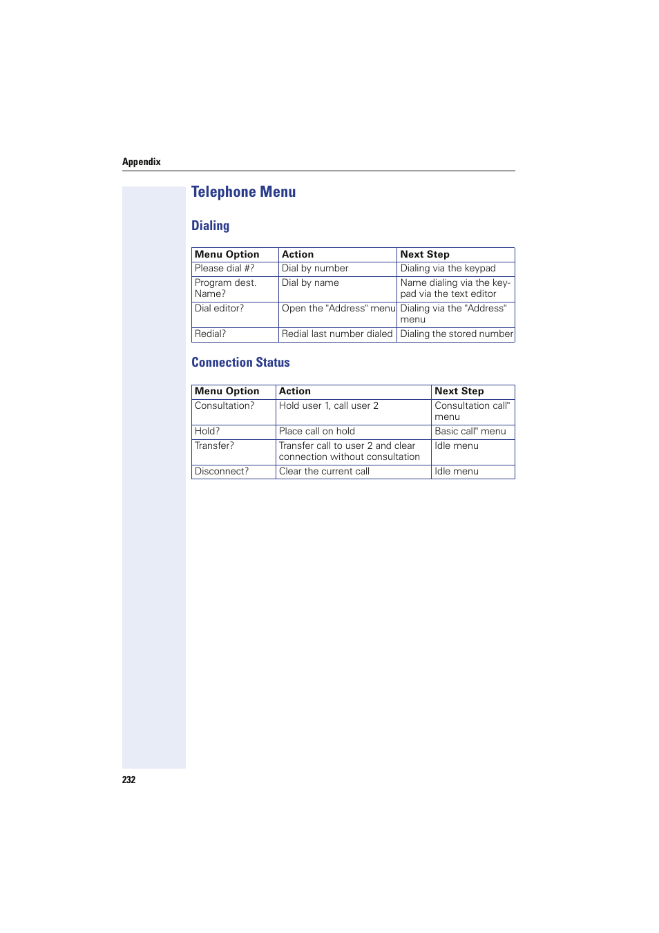 Telephone menu, Dialing, Connection status | Dialing connection status | Siemens HIPATH 8000 OPTIPOINT410 User Manual | Page 232 / 242