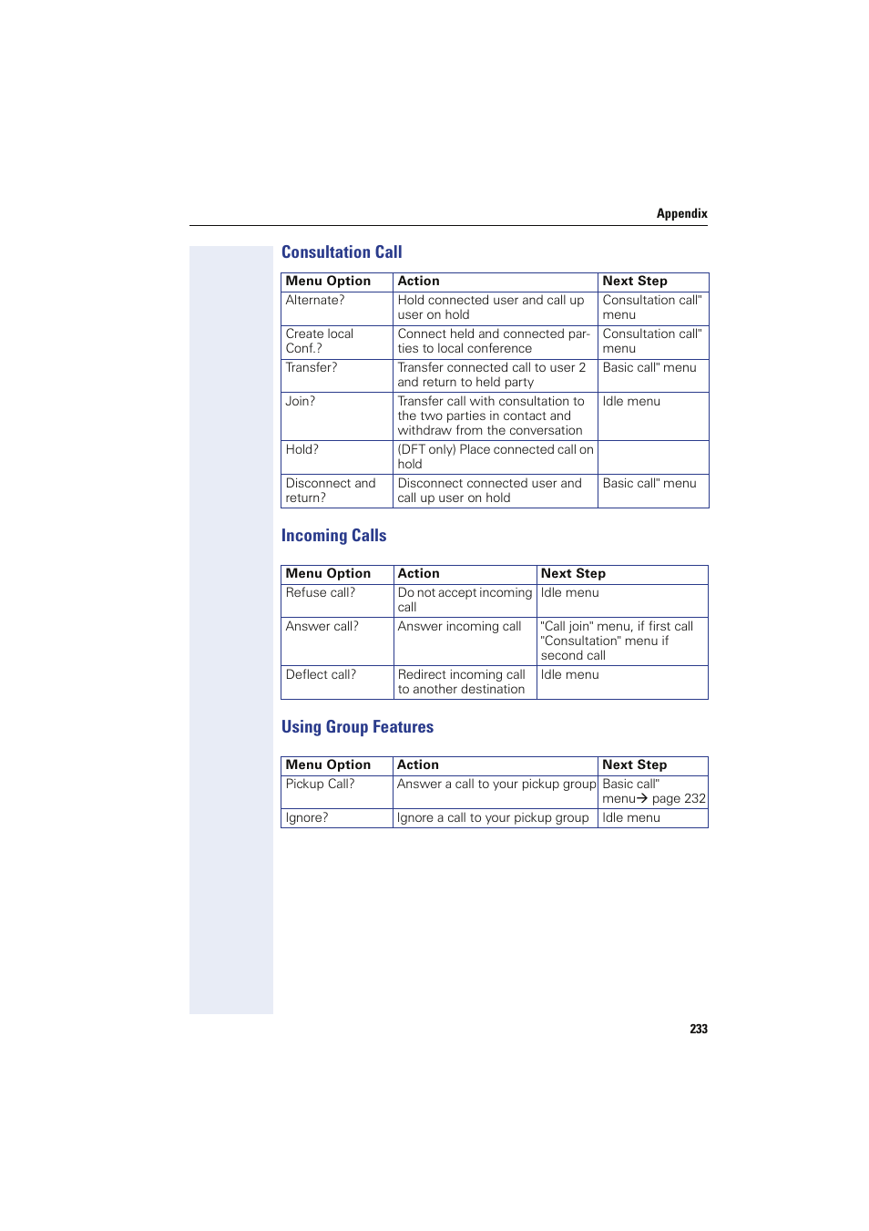 Consultation call, Incoming calls, Using group features | Siemens HIPATH 8000 OPTIPOINT410 User Manual | Page 233 / 242