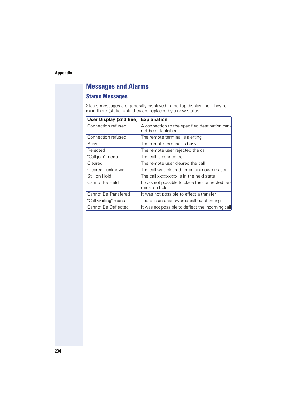 Messages and alarms, Status messages | Siemens HIPATH 8000 OPTIPOINT410 User Manual | Page 234 / 242