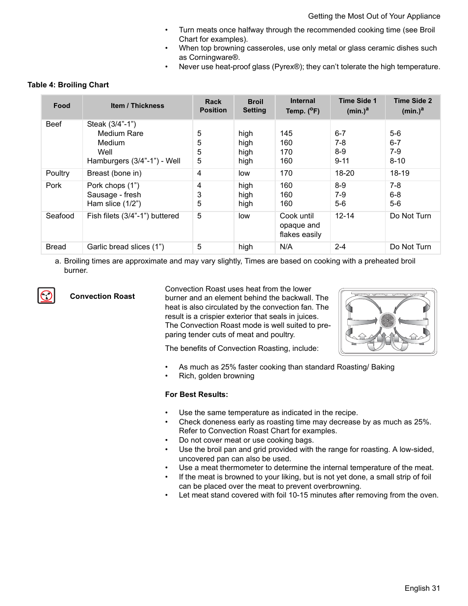 Table 4: broiling chart, Convection roast | Siemens HG2425UC User Manual | Page 35 / 52