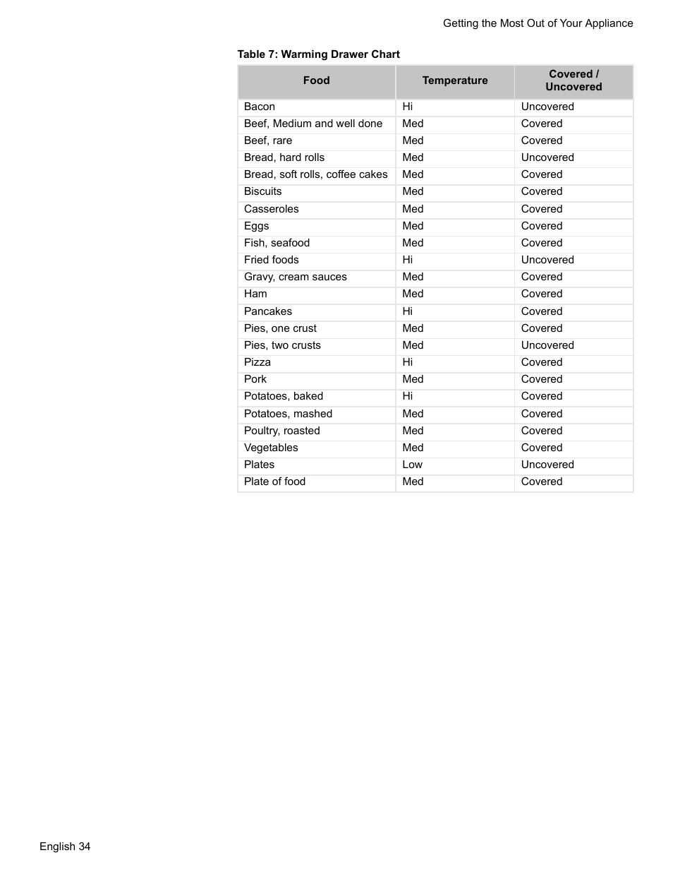 Table 7: warming drawer chart | Siemens HG2425UC User Manual | Page 38 / 52