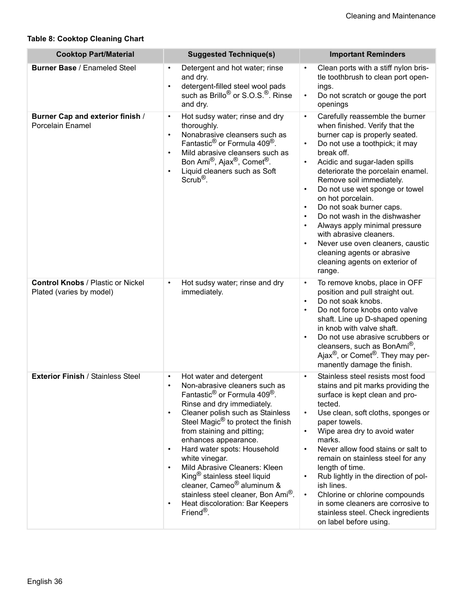 Table 8: cooktop cleaning chart | Siemens HG2425UC User Manual | Page 40 / 52