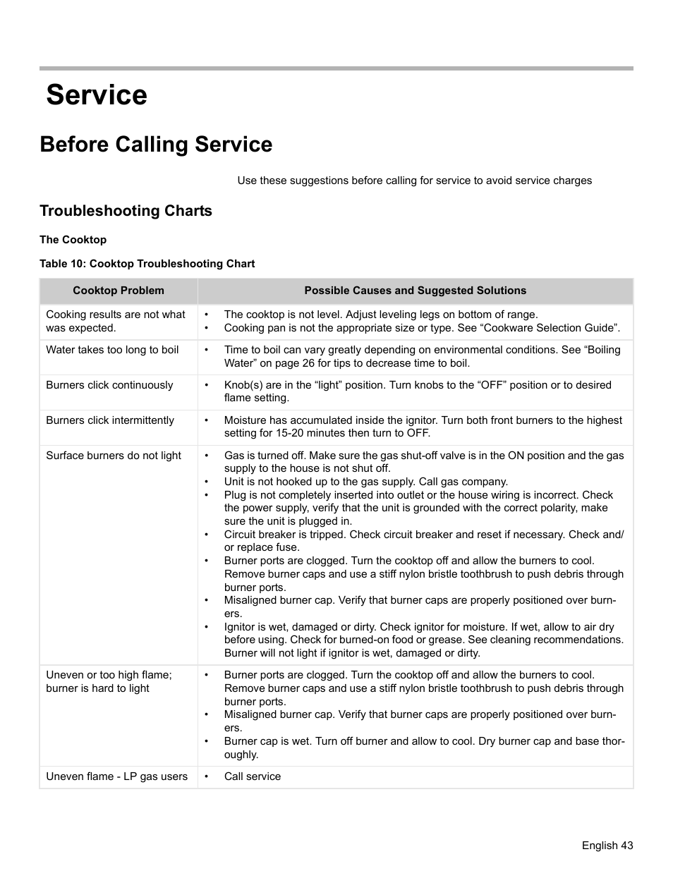 Service, Before calling service, Troubleshooting charts | The cooktop, Table 10: cooktop troubleshooting chart | Siemens HG2425UC User Manual | Page 47 / 52