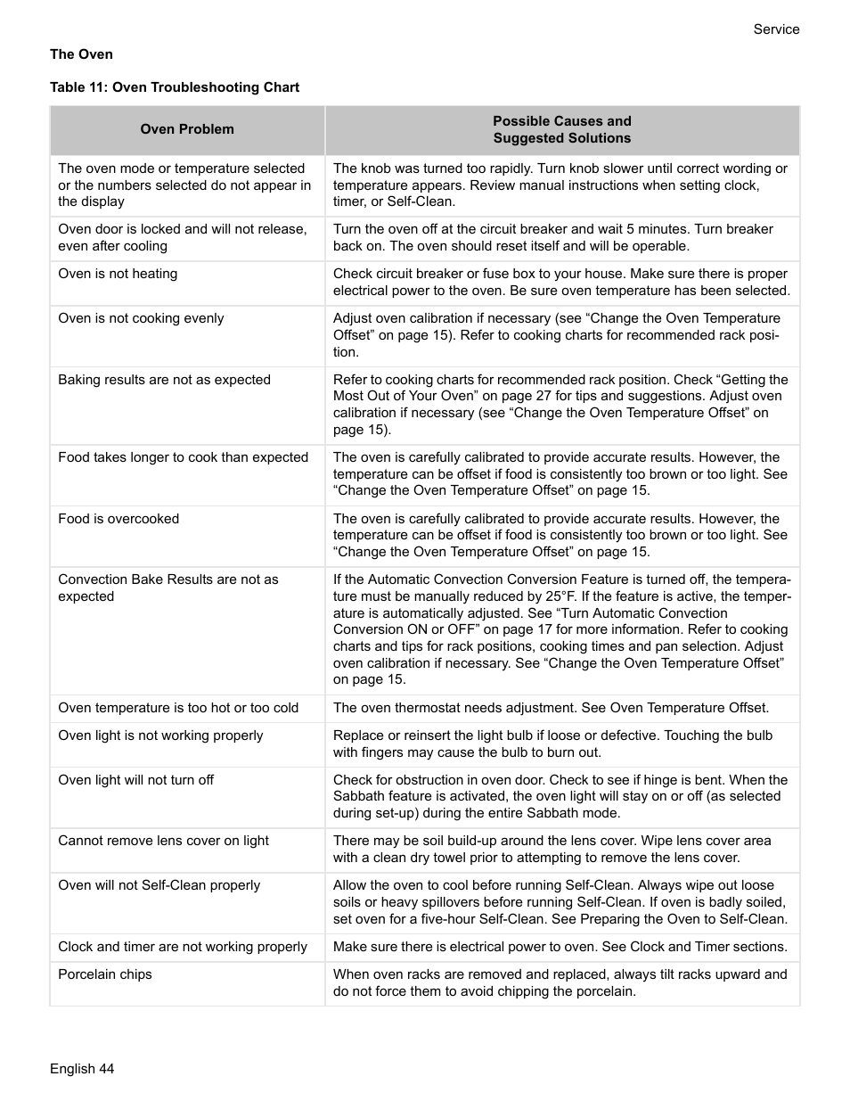 The oven, Table 11: oven troubleshooting chart | Siemens HG2425UC User Manual | Page 48 / 52