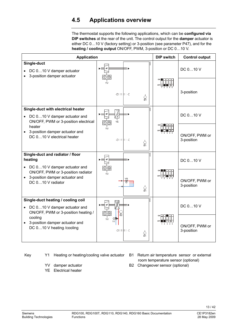 5 applications overview, Position | Siemens RDG400 User Manual | Page 13 / 42