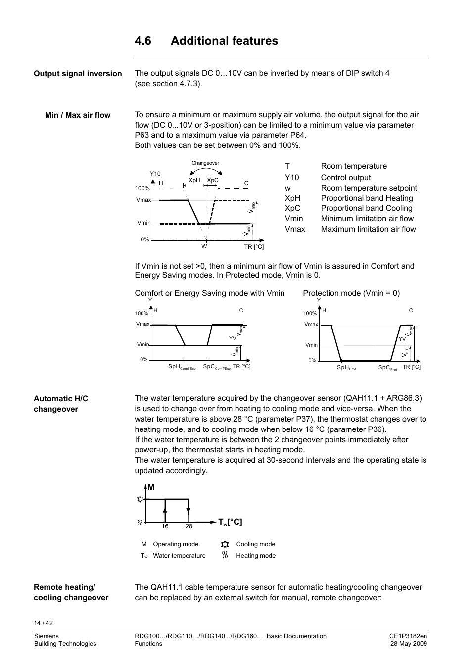 6 additional features, Applications overview | Siemens RDG400 User Manual | Page 14 / 42