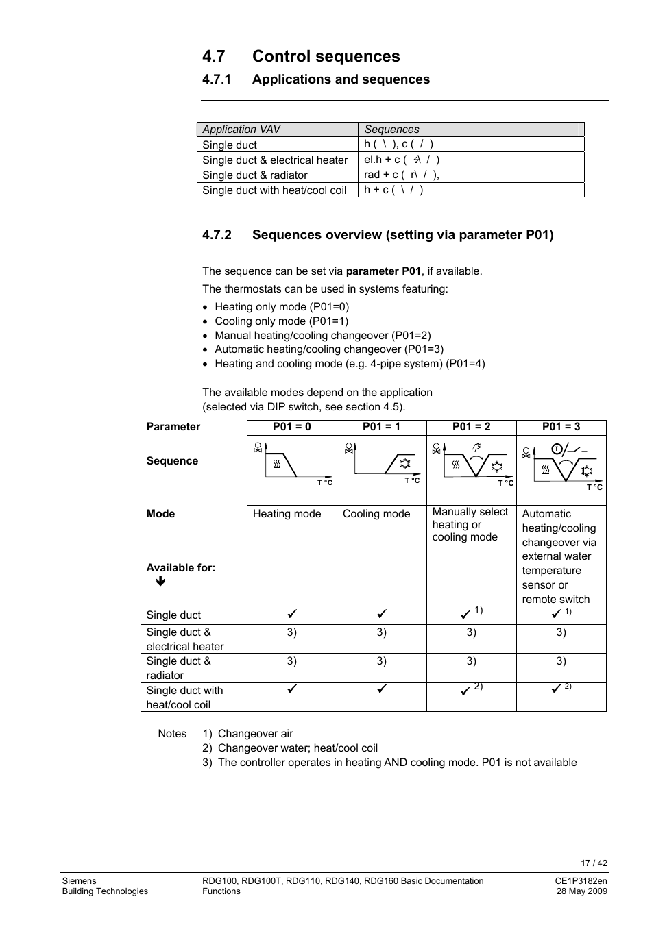 7 control sequences, 1 applications and sequences, 2 sequences overview (setting via parameter p01) | Siemens RDG400 User Manual | Page 17 / 42