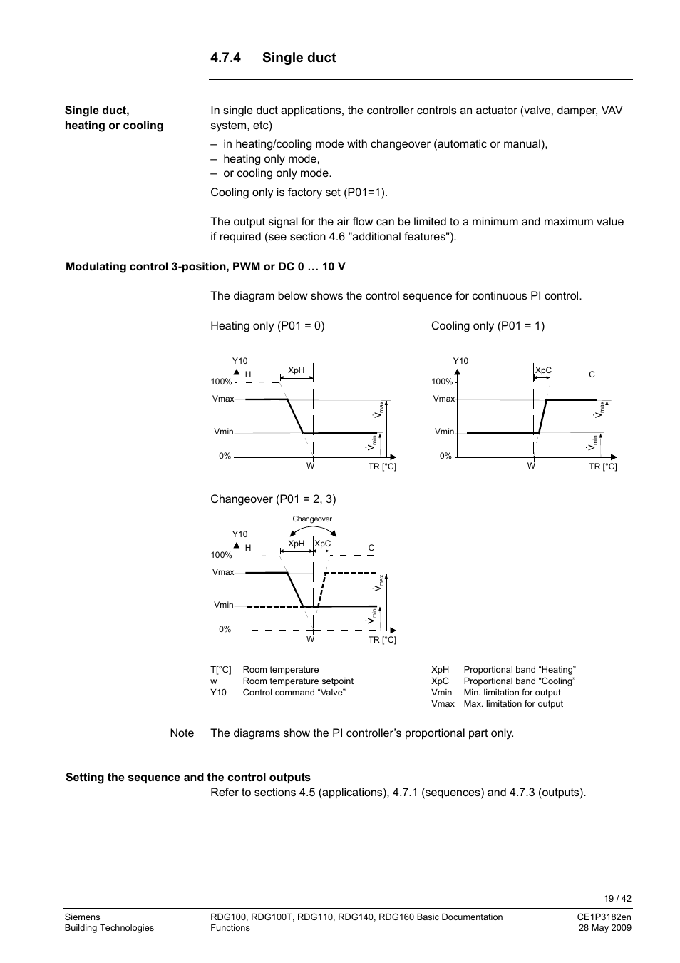 4 single duct, Control sequences, Applications and sequences | Sequences overview (setting via parameter p01), Changeover (p01 = 2, 3) | Siemens RDG400 User Manual | Page 19 / 42