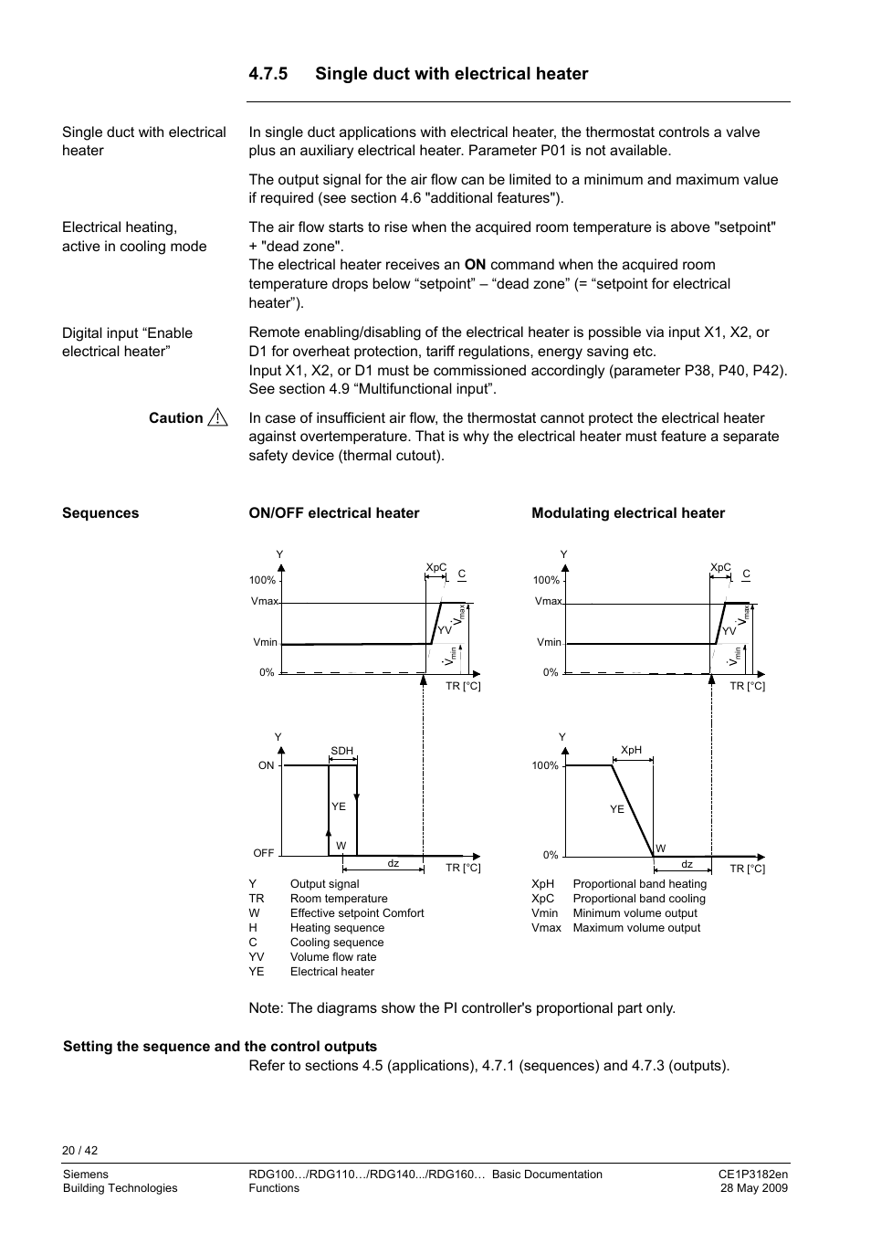 5 single duct with electrical heater | Siemens RDG400 User Manual | Page 20 / 42