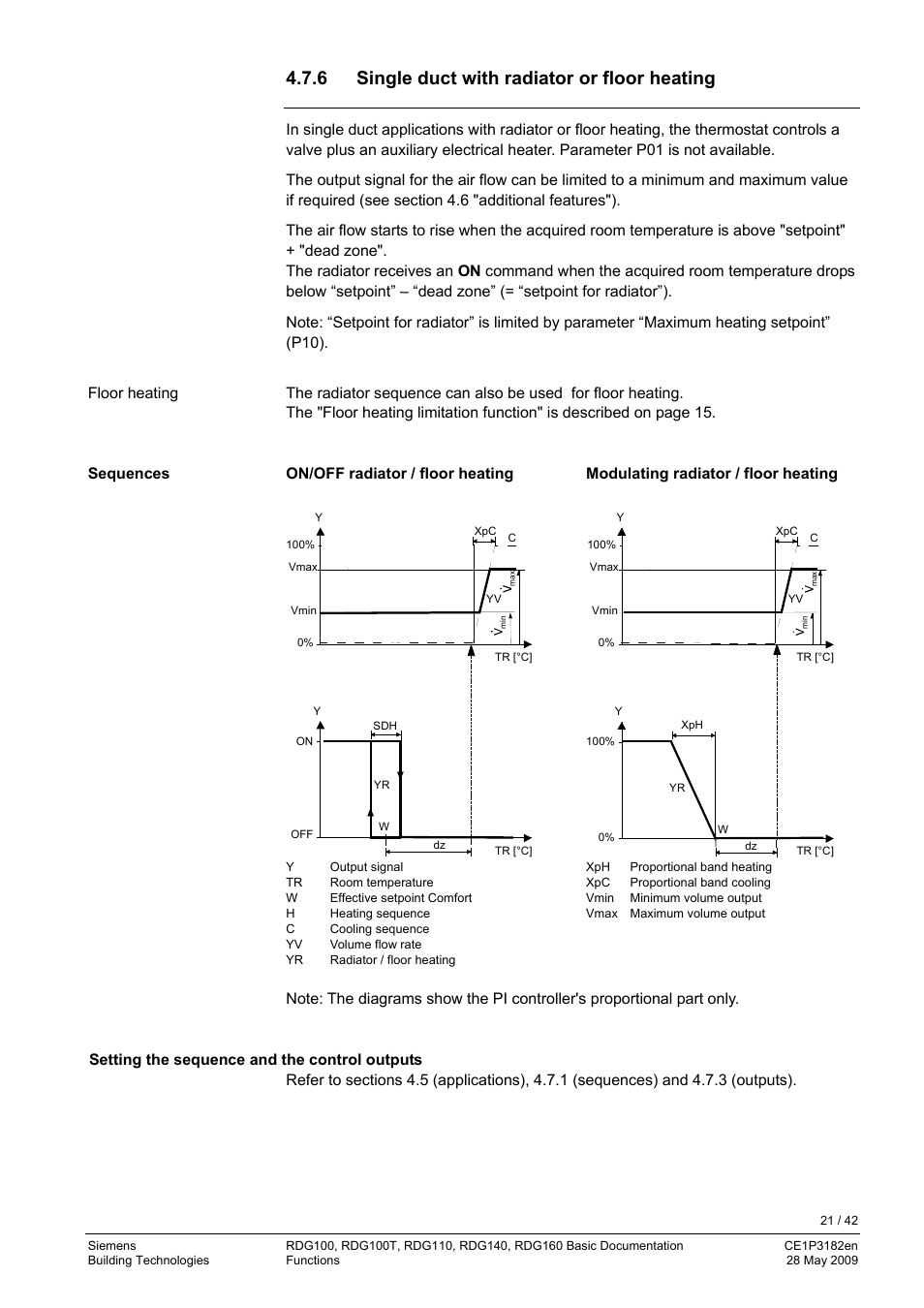 6 single duct with radiator or floor heating, Single duct | Siemens RDG400 User Manual | Page 21 / 42