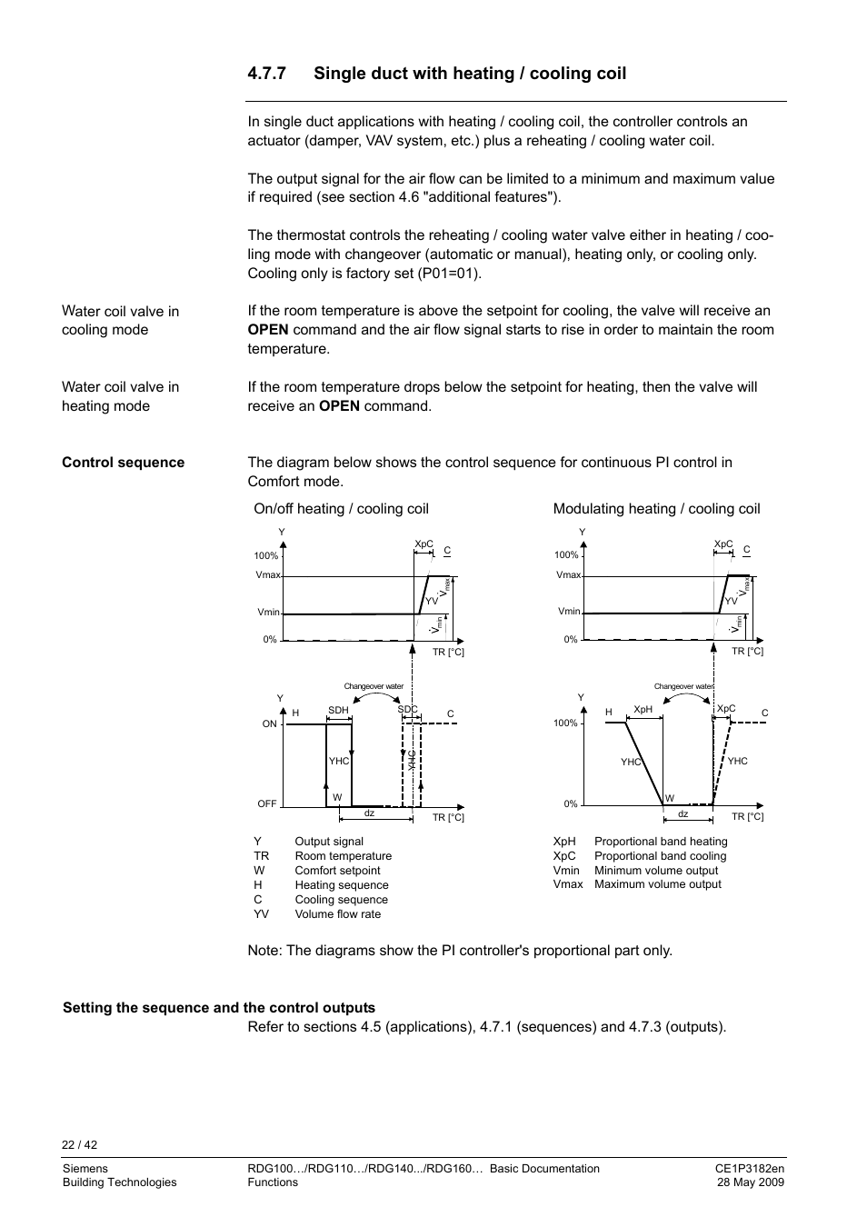 7 single duct with heating / cooling coil, Single duct with electrical heater | Siemens RDG400 User Manual | Page 22 / 42