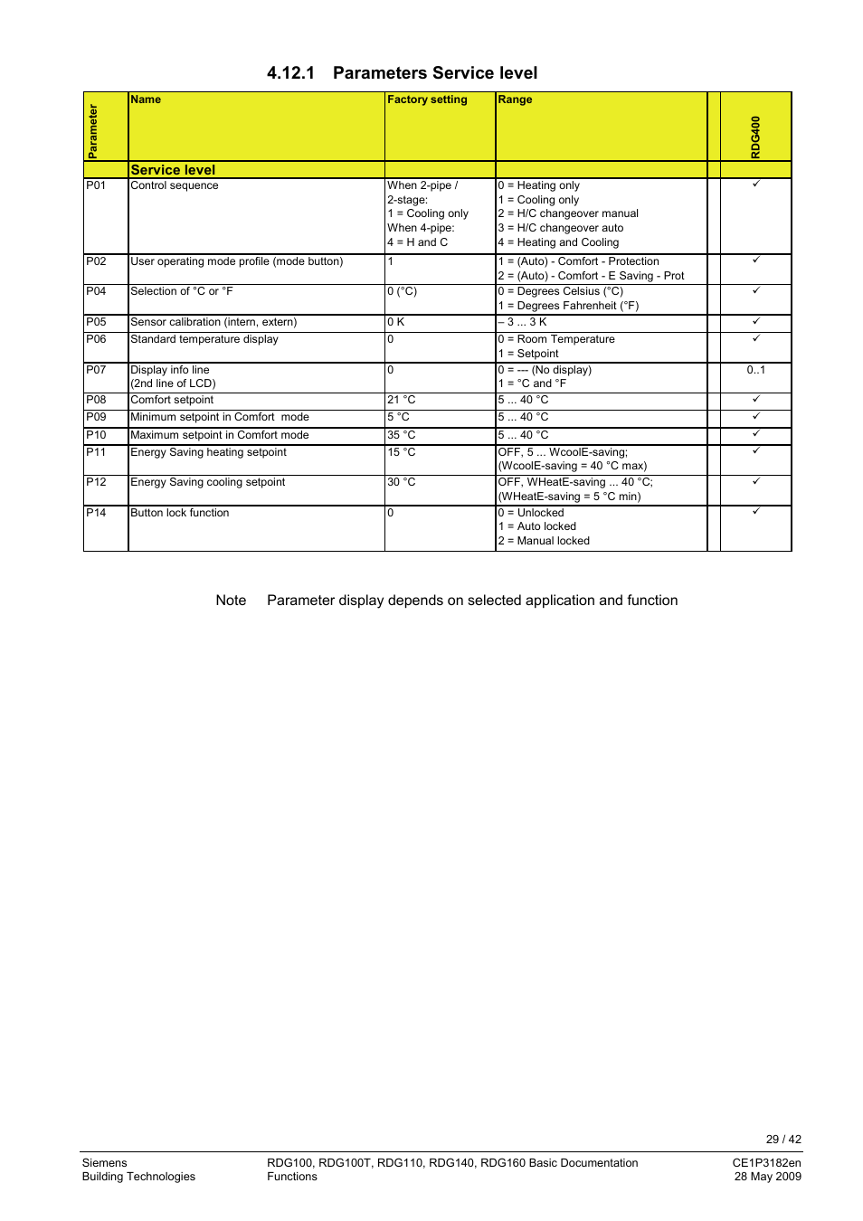 1 parameters service level, Handling of faults, Dip switches | Siemens RDG400 User Manual | Page 29 / 42