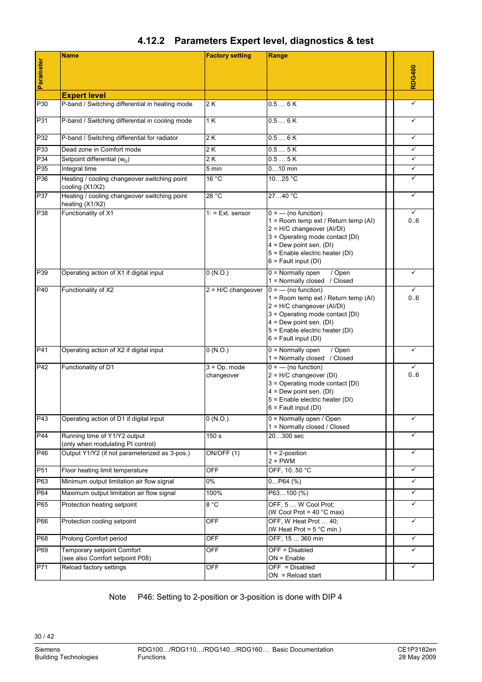 2 parameters expert level, diagnostics & test, Control parameters | Siemens RDG400 User Manual | Page 30 / 42