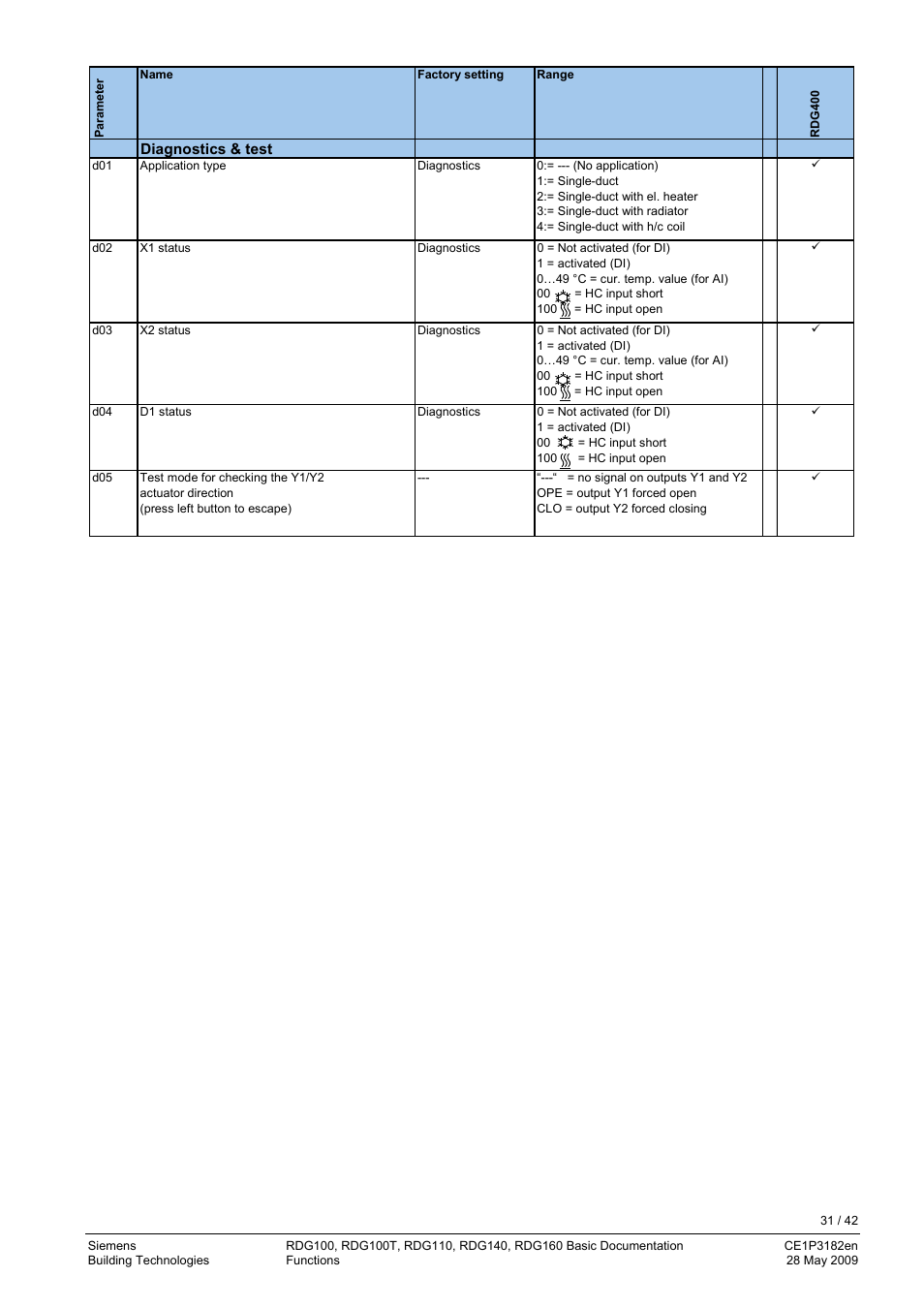 Parameters service level | Siemens RDG400 User Manual | Page 31 / 42