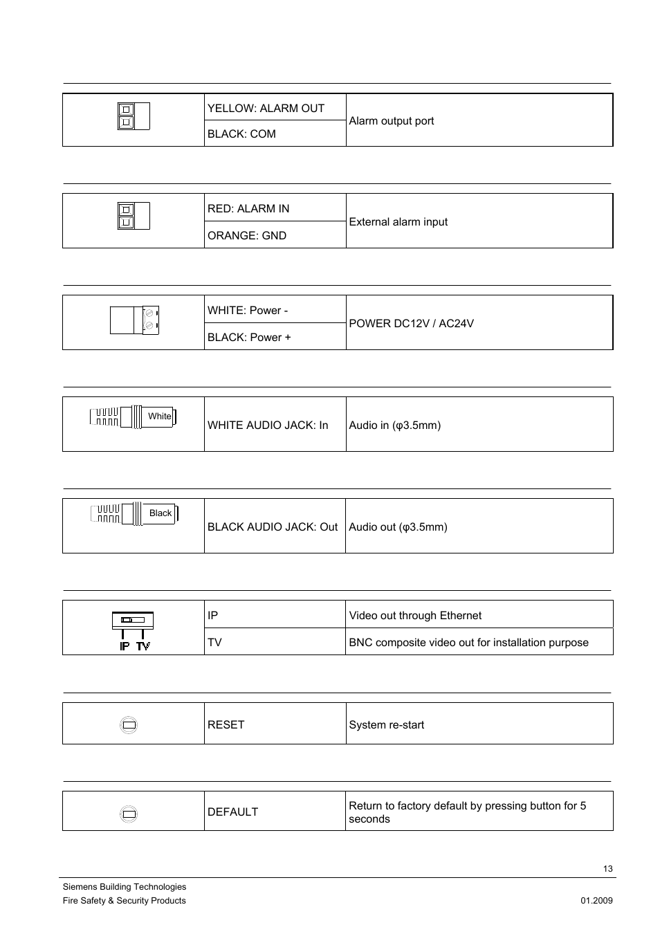 1 alarm out terminal, 2 alarm in terminal, 3 power in connector | 4 audio in, 5 audio out, 6 ip/tv switch, 7 reset button, 8 default button | Siemens DOME COLOUR CFMC1315-LP User Manual | Page 13 / 62