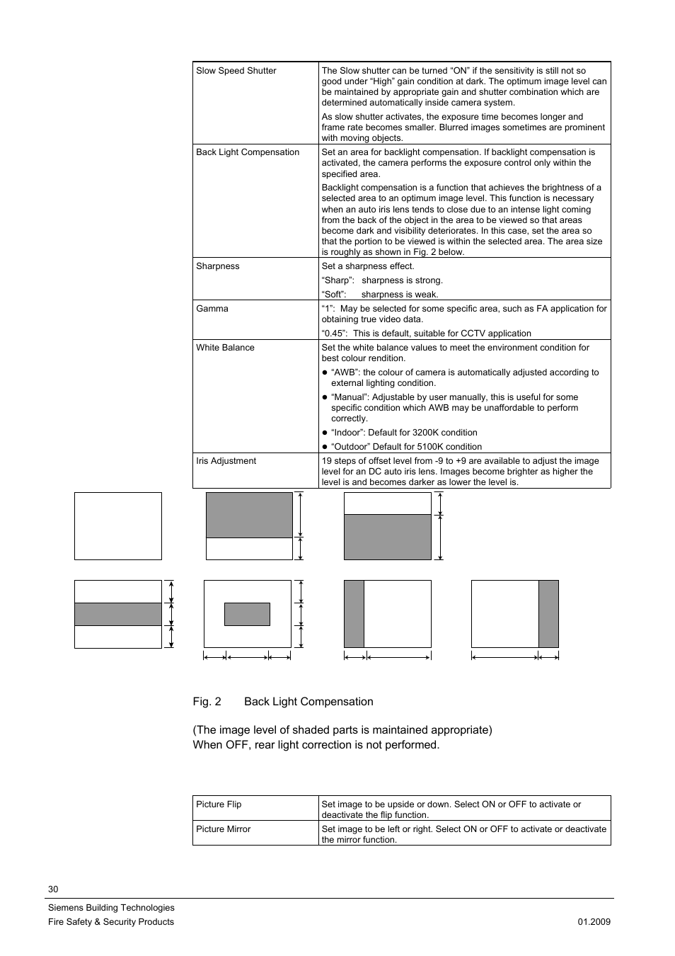 Siemens DOME COLOUR CFMC1315-LP User Manual | Page 30 / 62