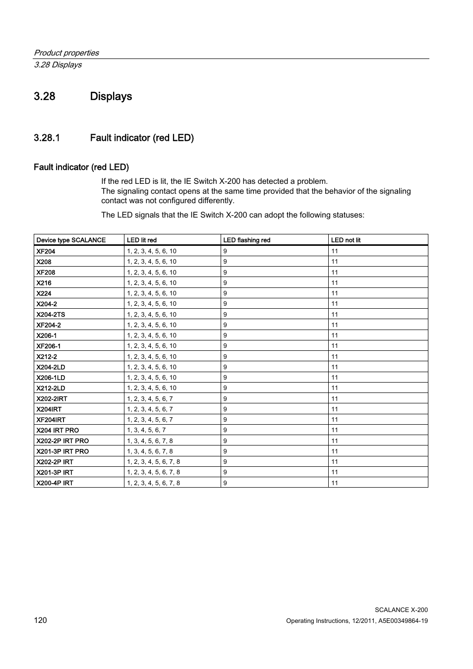 28 displays, 1 fault indicator (red led), Fault indicator (red led) | Siemens Industrial Ethernet Switches SCALANCE X-200 User Manual | Page 120 / 296