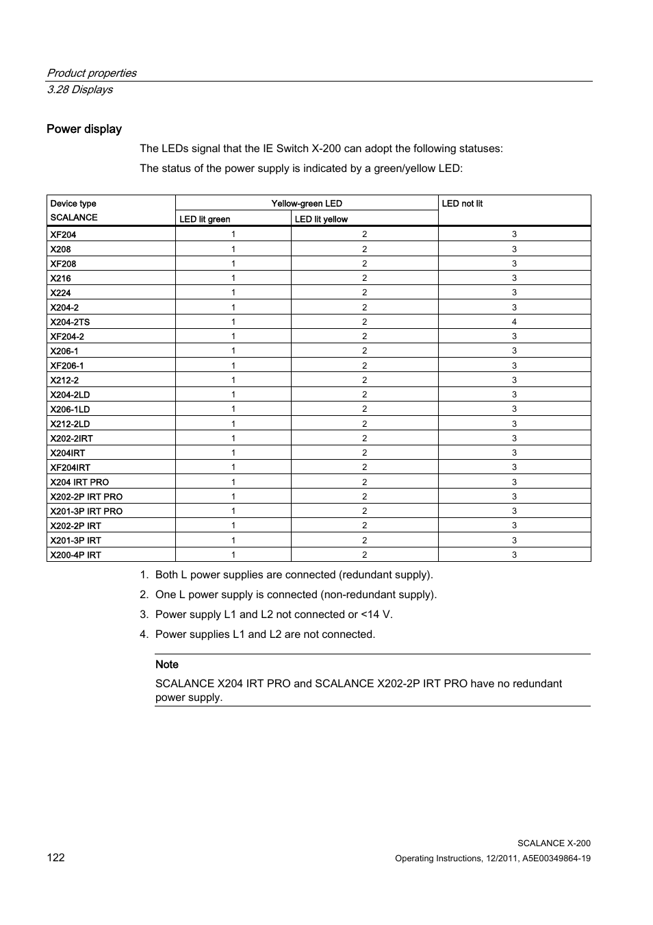 Power display, Product properties 3.28 displays | Siemens Industrial Ethernet Switches SCALANCE X-200 User Manual | Page 122 / 296