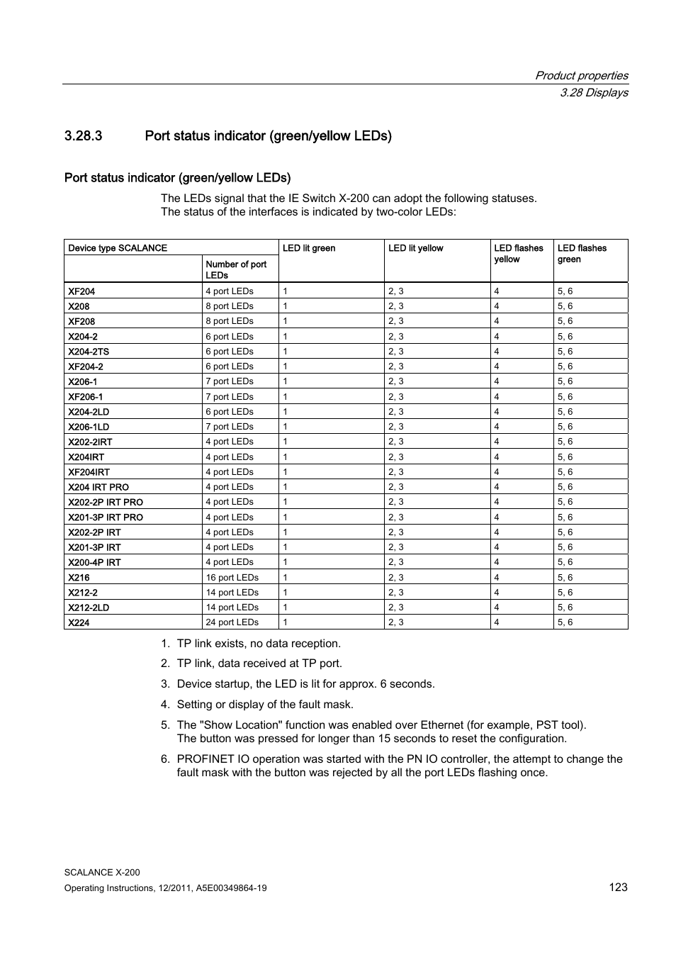 3 port status indicator (green/yellow leds), Port status indicator (green/yellow leds), Product properties 3.28 displays | Siemens Industrial Ethernet Switches SCALANCE X-200 User Manual | Page 123 / 296