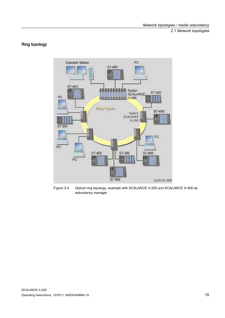 Siemens Industrial Ethernet Switches SCALANCE X-200 User Manual | Page 19 / 296