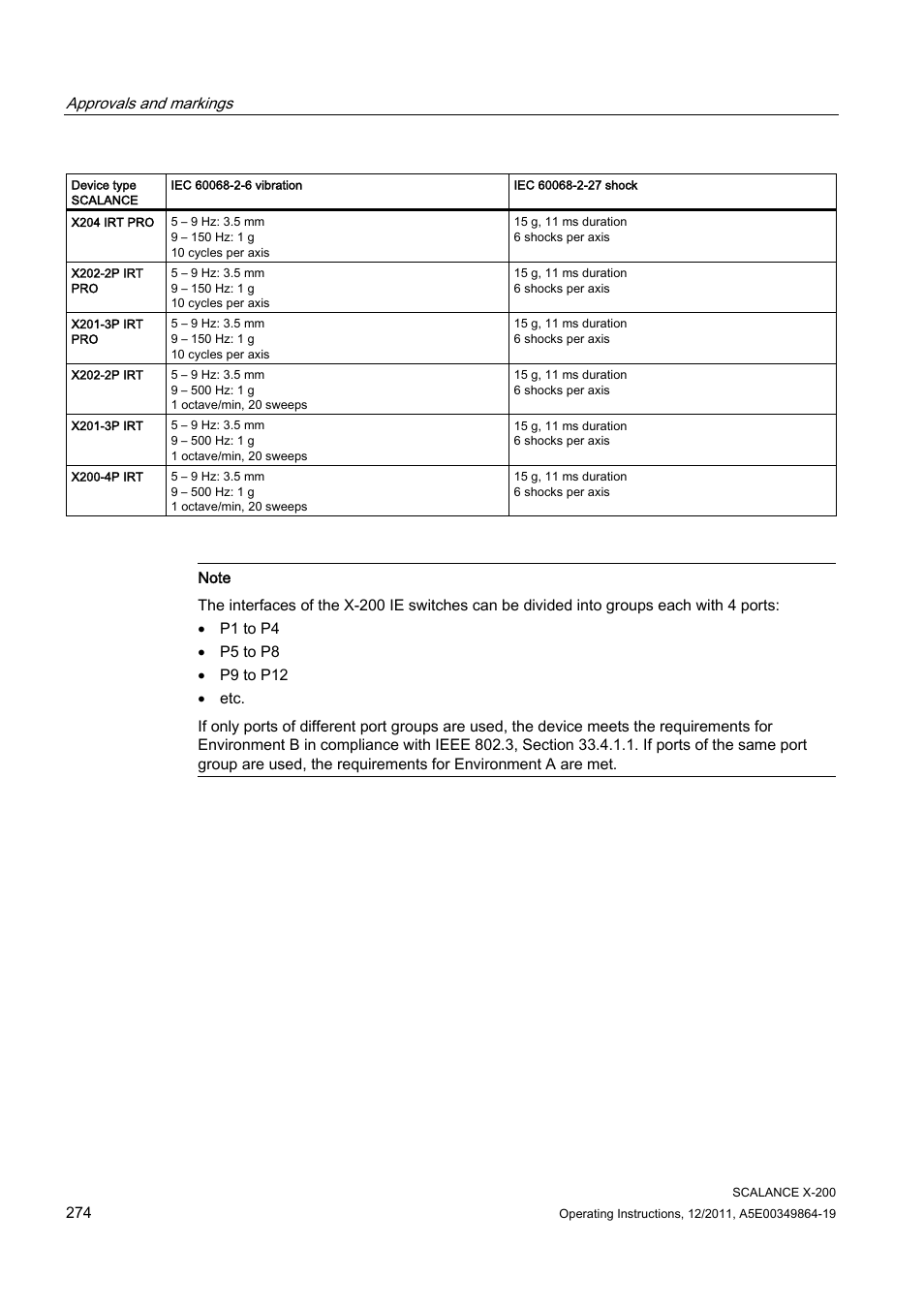 Siemens Industrial Ethernet Switches SCALANCE X-200 User Manual | Page 274 / 296