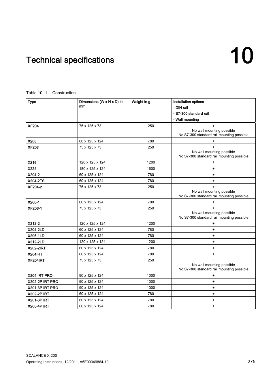 10 technical specifications, Technical specifications | Siemens Industrial Ethernet Switches SCALANCE X-200 User Manual | Page 275 / 296