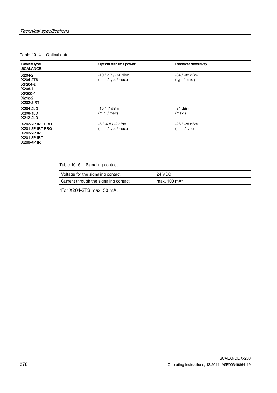 Siemens Industrial Ethernet Switches SCALANCE X-200 User Manual | Page 278 / 296