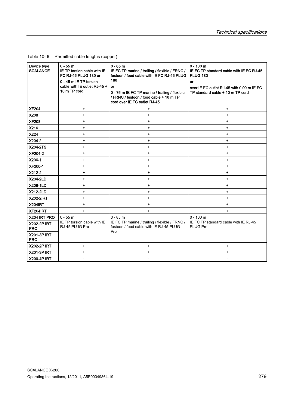 Technical specifications | Siemens Industrial Ethernet Switches SCALANCE X-200 User Manual | Page 279 / 296