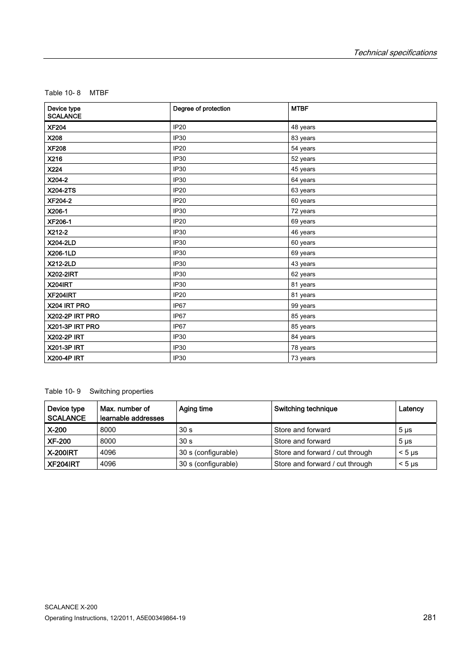 Siemens Industrial Ethernet Switches SCALANCE X-200 User Manual | Page 281 / 296