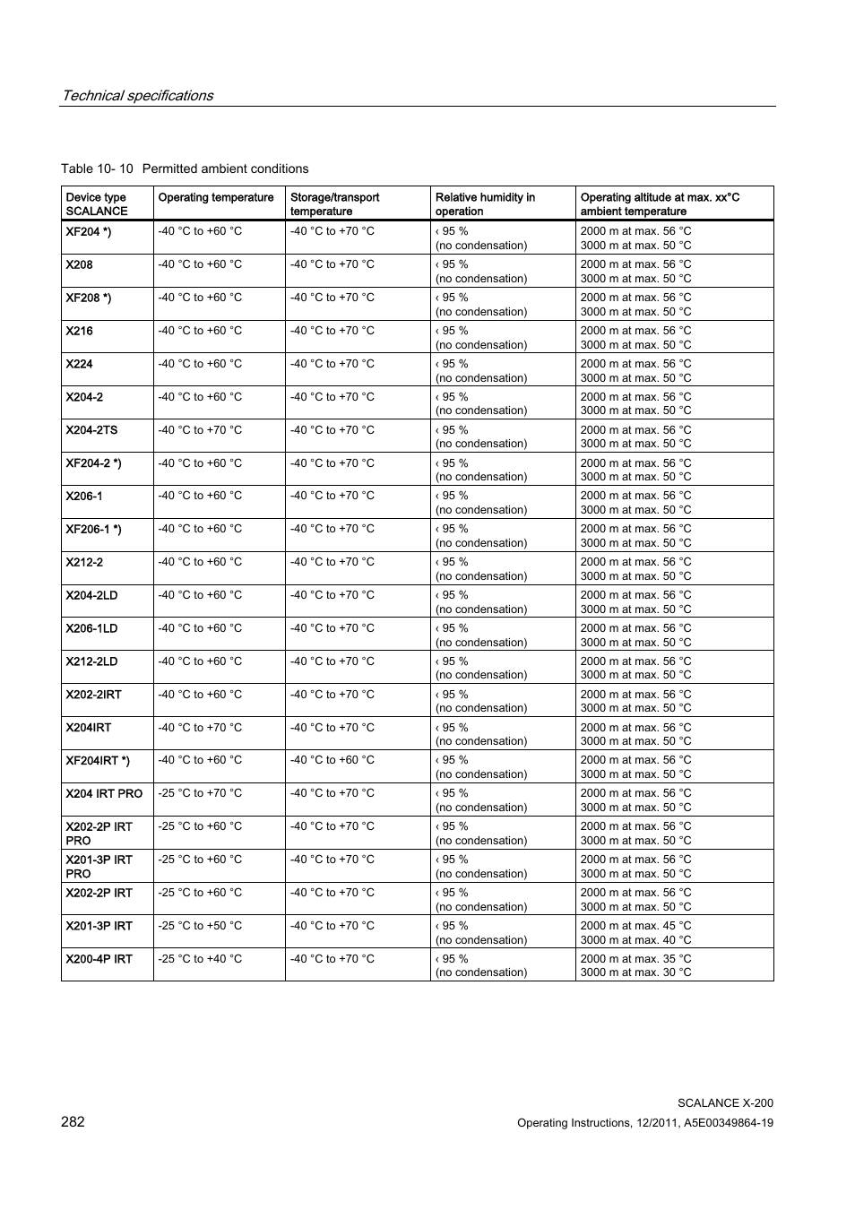 Technical specifications | Siemens Industrial Ethernet Switches SCALANCE X-200 User Manual | Page 282 / 296