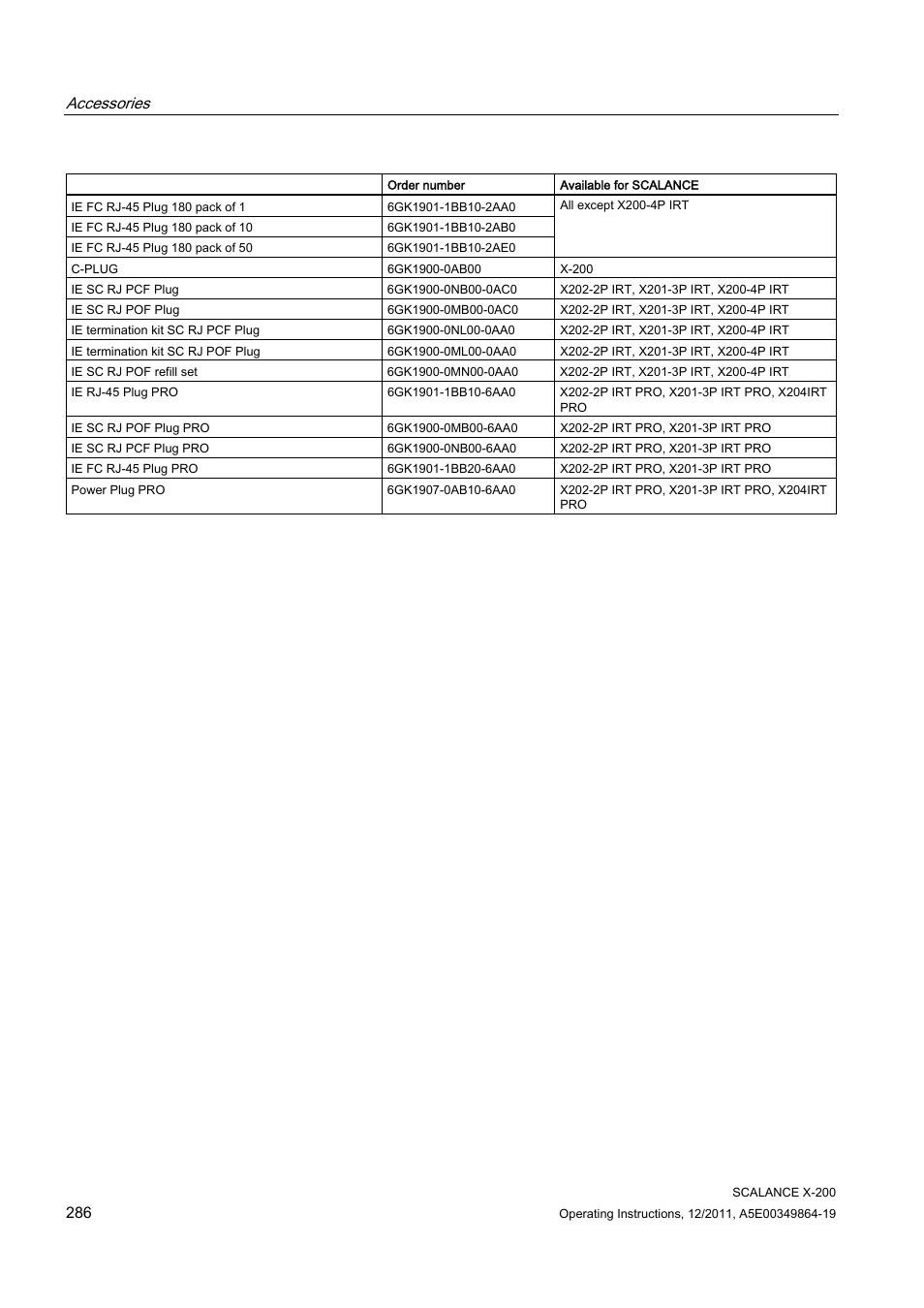 Accessories | Siemens Industrial Ethernet Switches SCALANCE X-200 User Manual | Page 286 / 296