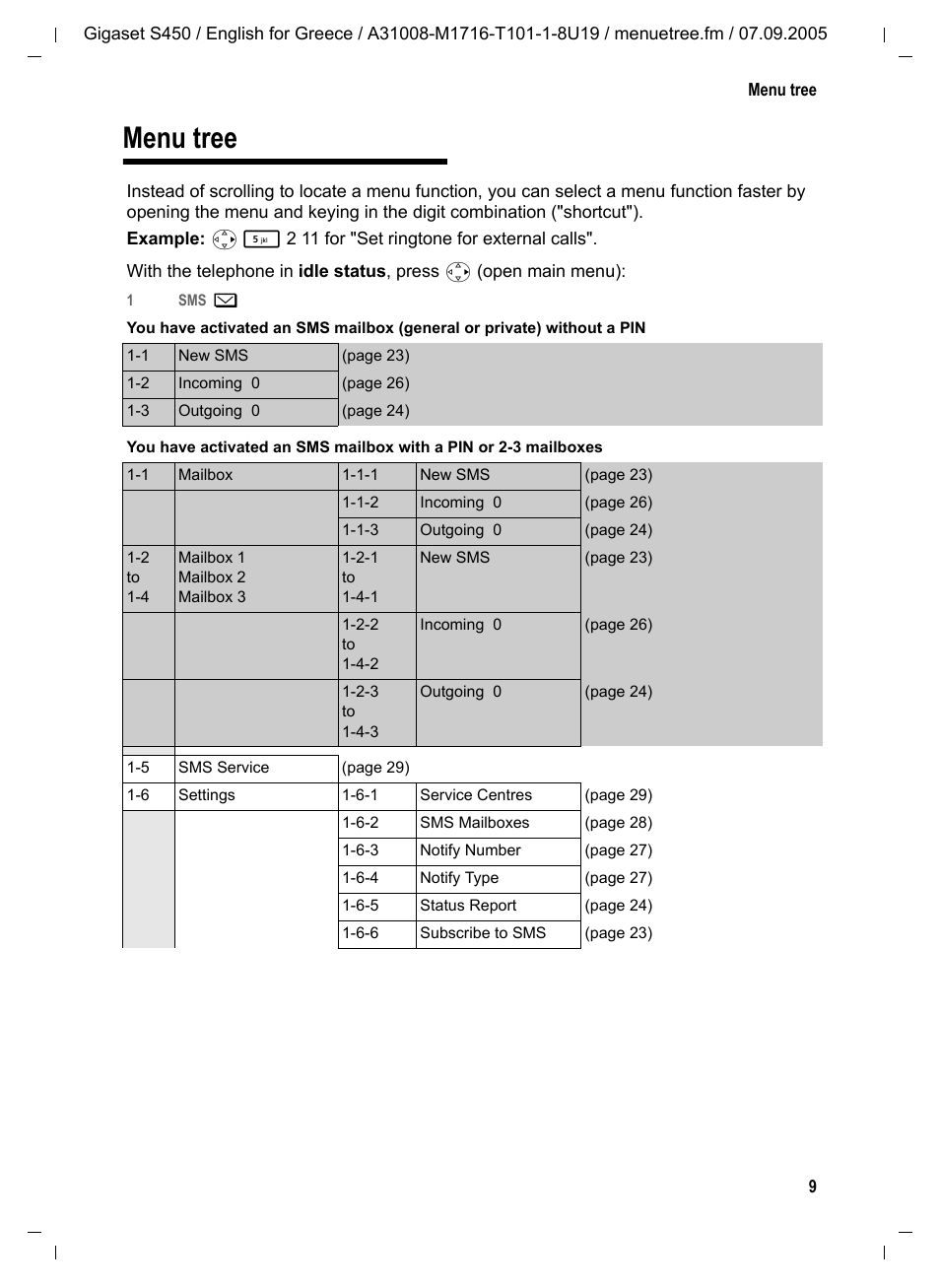 Menu tree | Siemens Gigaset S450 User Manual | Page 10 / 58