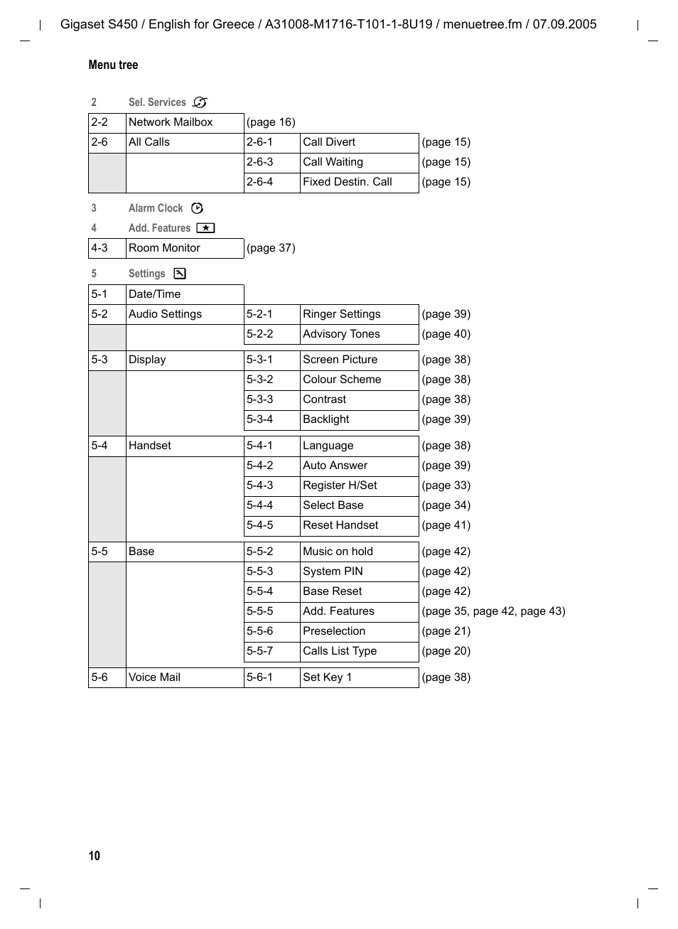 Siemens Gigaset S450 User Manual | Page 11 / 58