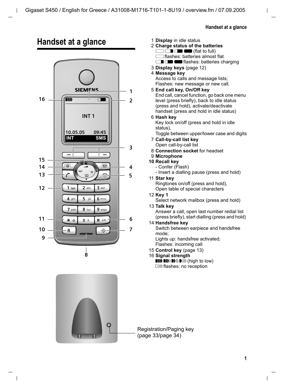 Handset at a glance | Siemens Gigaset S450 User Manual | Page 2 / 58