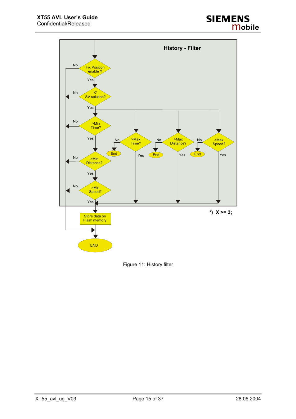 Figure 11: history filter, Revised figure 11: history filter, Xt55 avl user’s guide confidential/released | History - filter | Siemens XT55 AVL User Manual | Page 15 / 37