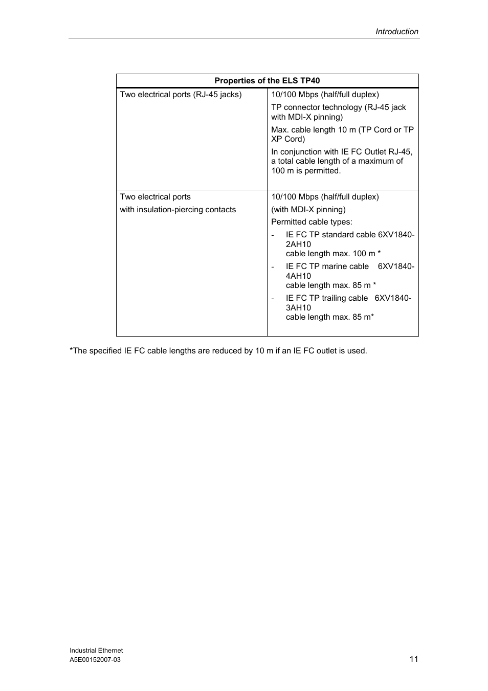 Siemens Electrical Lean Switch User Manual | Page 11 / 97
