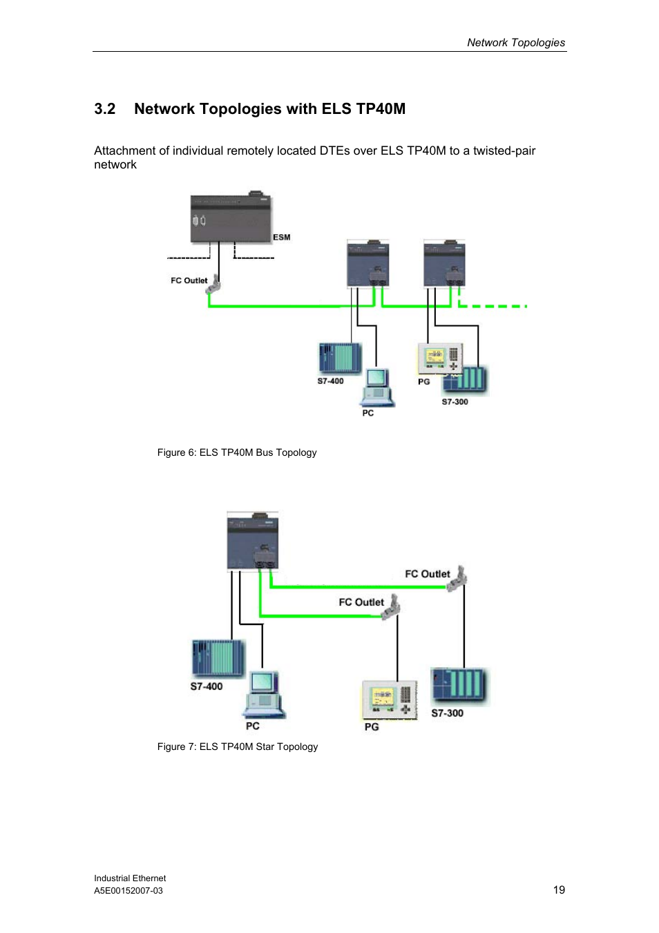 2 network topologies with els tp40m | Siemens Electrical Lean Switch User Manual | Page 19 / 97