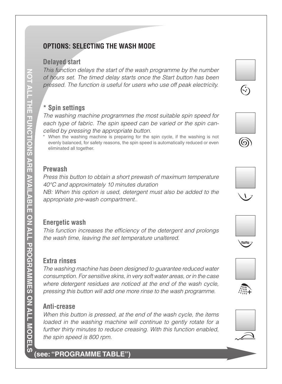 Ardo FLSO125L User Manual | Page 10 / 96