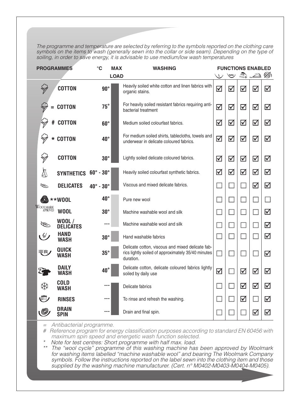 Ardo FLSO125L User Manual | Page 11 / 96