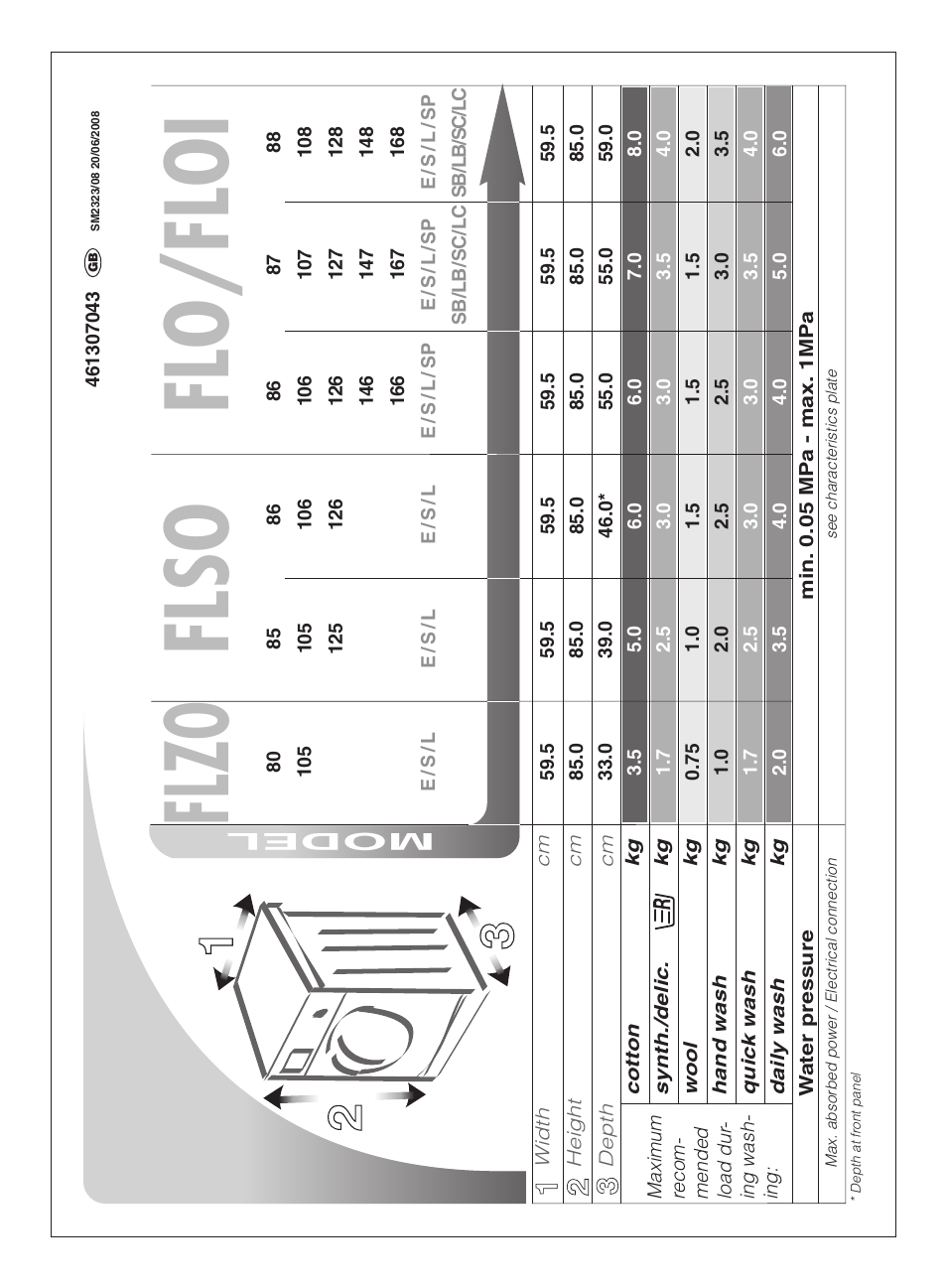 Flzo flso flo/floi, Model | Ardo FLSO125L User Manual | Page 12 / 96