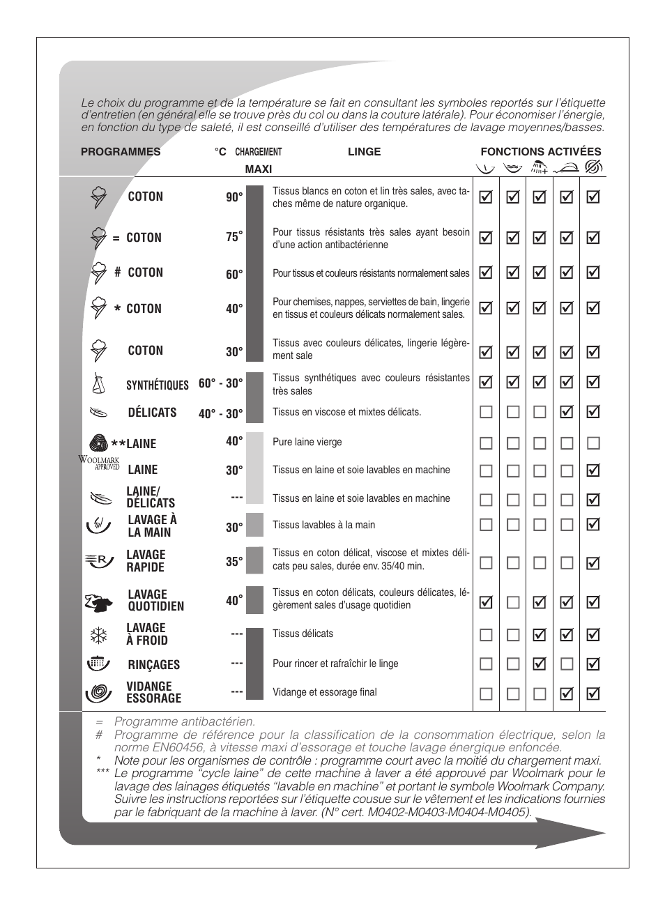 Ardo FLSO125L User Manual | Page 23 / 96