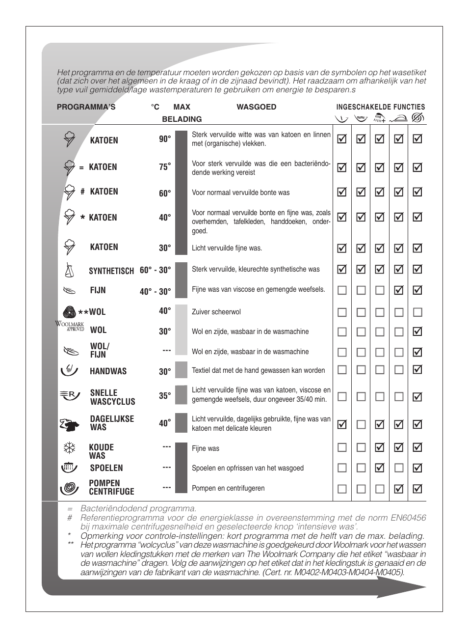 Ardo FLSO125L User Manual | Page 41 / 96