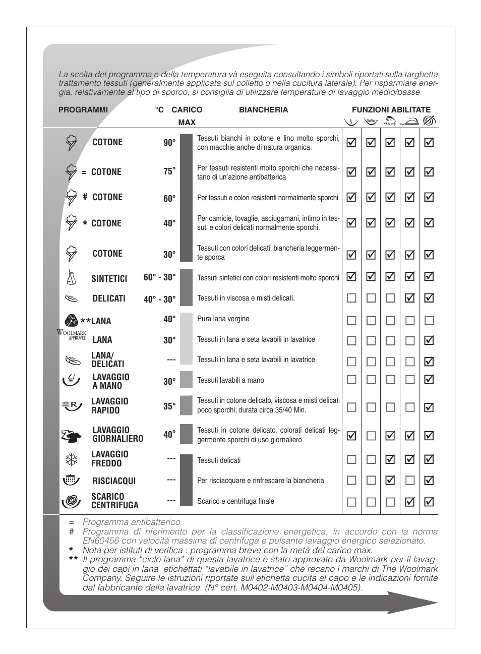 Ardo FLSO125L User Manual | Page 5 / 96